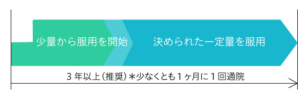 舌下免疫療法はどんな治療？